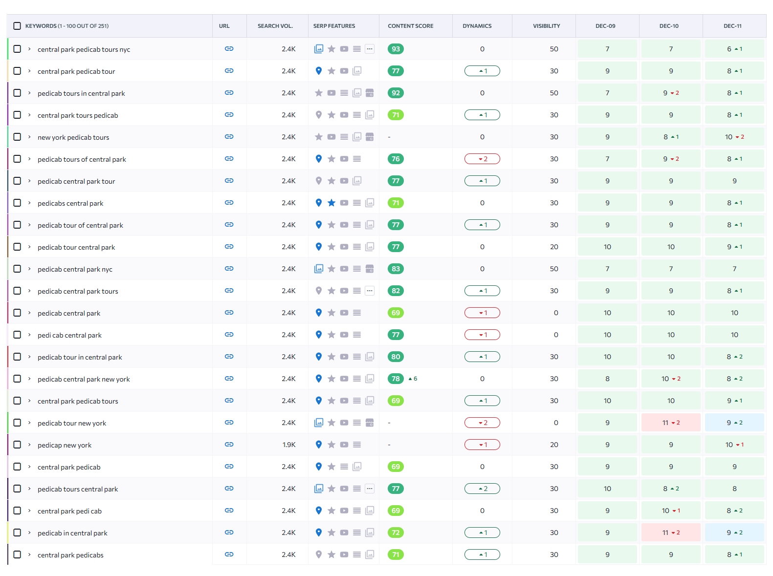 ქეისი: centralparkride.com (აშშ, ველორიქშები ნიუ-იორკის ცენტრალურ პარკში)